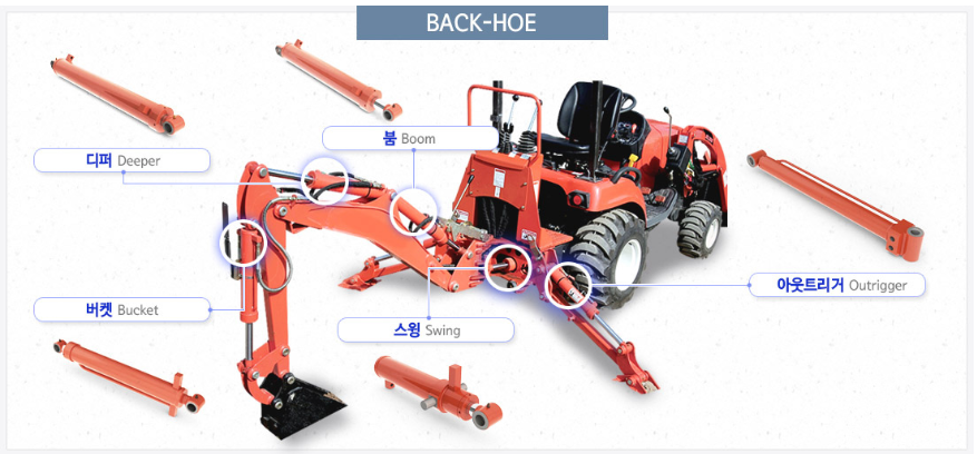 Backhoe