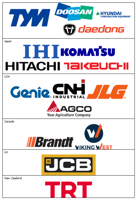 Hydraulic Cylinders Clients