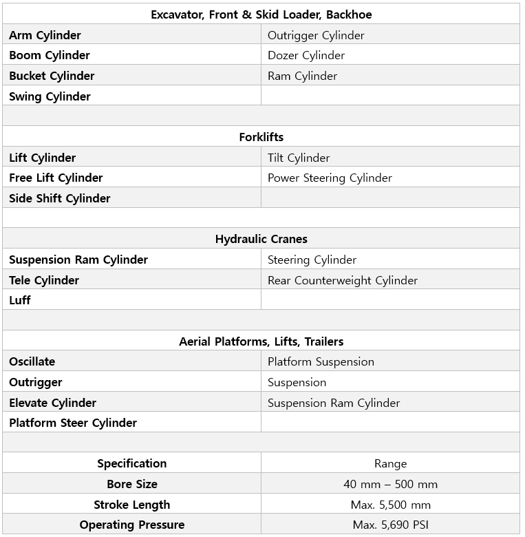 Hydraulic Cylinders Specifications