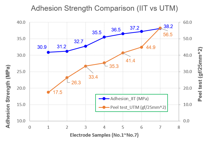 Micro_Cathode_Adhesion_Strength_Testing Micro AIS Testing Adhesion Strength for Cathode Material | Electrode Samples, NDT Technology