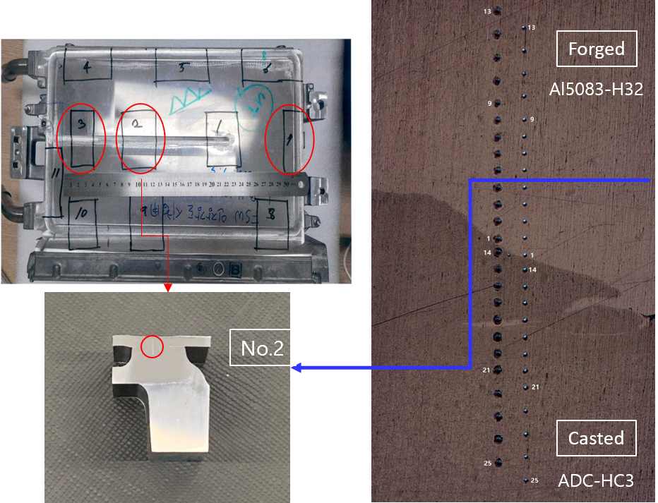 Micro_Inverter_Testing Microindentation Testing of Automotive Inverter | NDT